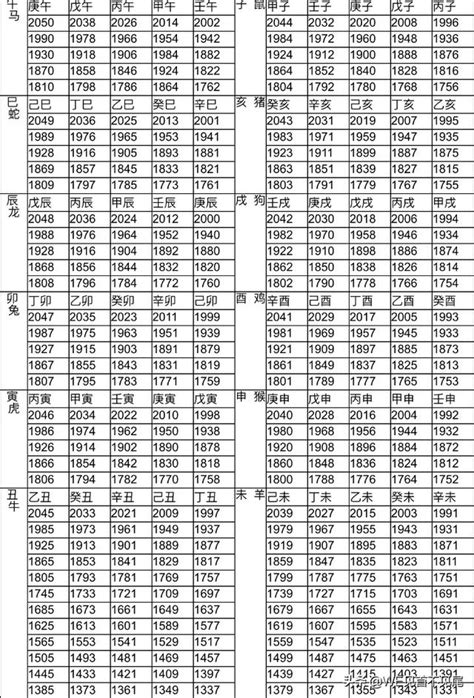 60年屬什麼|生肖、歲次、年代歸類對照